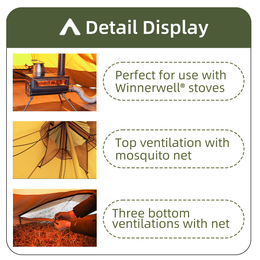 Infographic presenting details of tent parts, with illustrations and brief descriptions of different components.